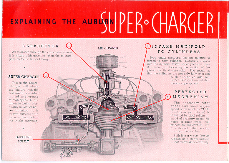 1935 Auburn Auto Advertising